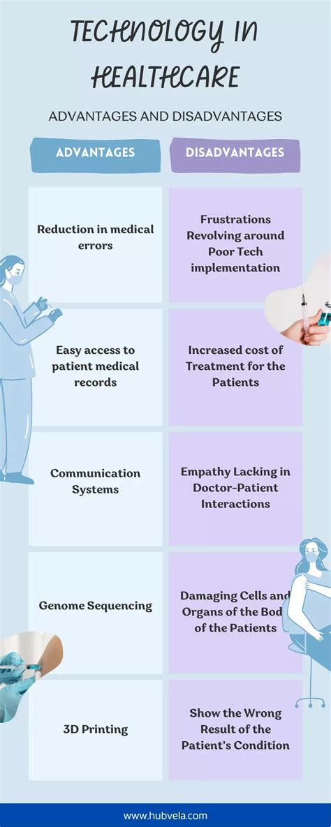 technology disadvantages in healthcare